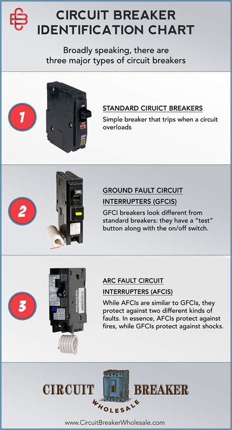 m4ufree circuit breakers